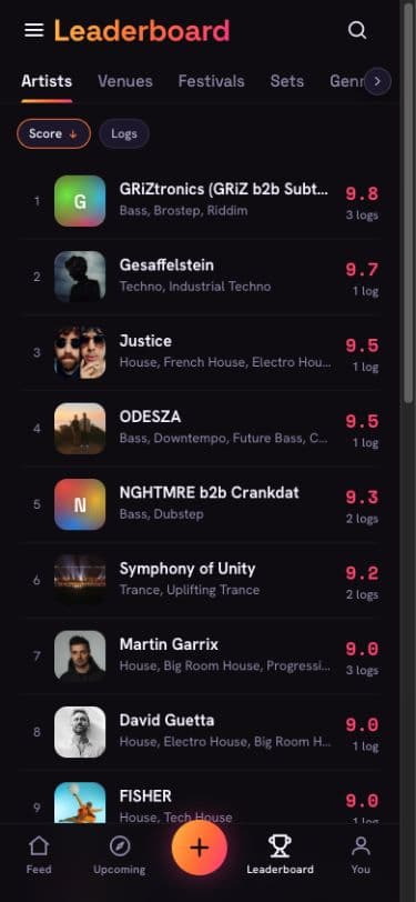 The DropLog Leaderboard ranking artists by community score