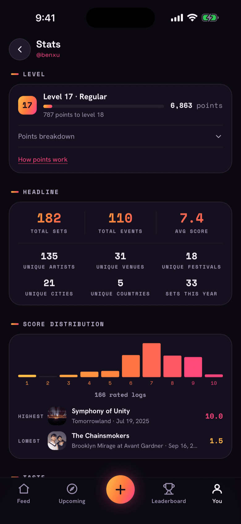 The DropLog Stats screen showing personal totals and a score distribution